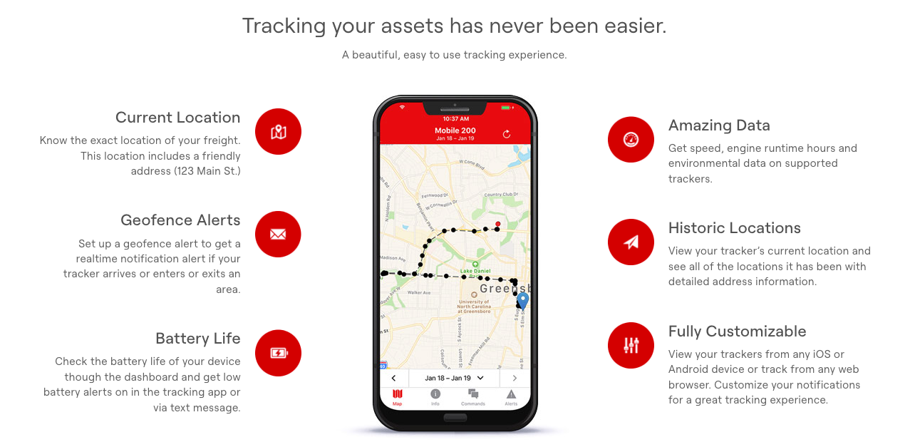 An image displaying a smartphone interface of an asset tracking app, surrounded by icons and descriptions highlighting key features: Current Location, Geofence Alerts, Battery Life, Amazing Data (speed, runtime), Historic Locations, and Full Customization across devices.